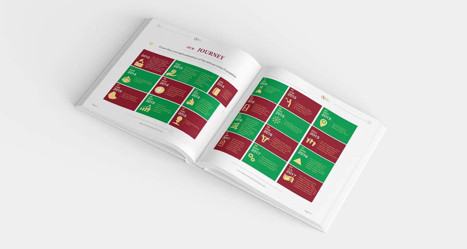 English annual report impact data spread for the African Union Foundation